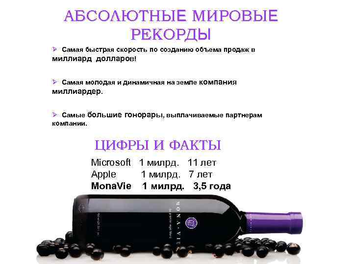АБСОЛЮТНЫЕ МИРОВЫЕ РЕКОРДЫ Самая быстрая скорость по созданию объема продаж в миллиард долларов! Самая