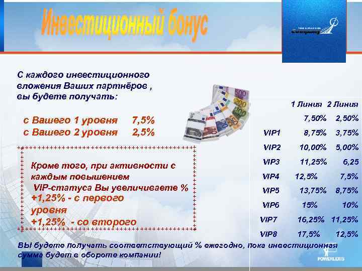 С каждого инвестиционного вложения Ваших партнёров , вы будете получать: с Вашего 1 уровня