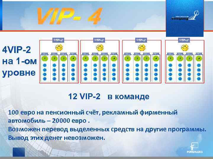 4 VIP-2 на 1 -ом уровне 12 VIP-2 в команде 100 евро на пенсионный