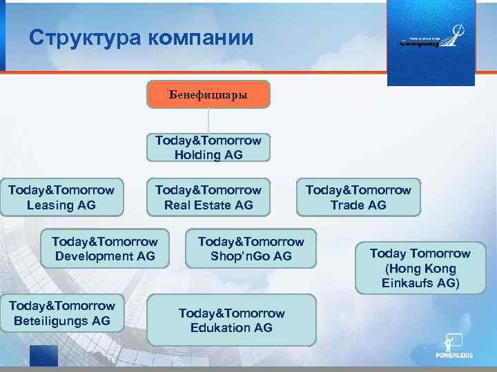 Структура компании Бенефициары Today&Tomorrow Holding AG Today&Tomorrow Leasing AG Today&Tomorrow Real Estate AG Today&Tomorrow