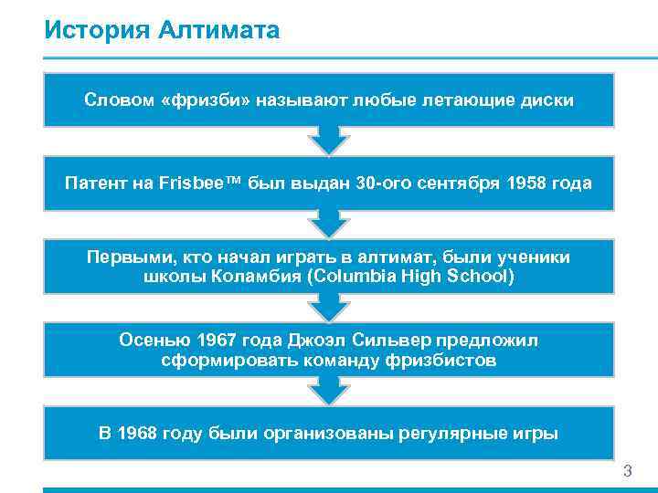 История Алтимата Словом «фризби» называют любые летающие диски Патент на Frisbee™ был выдан 30