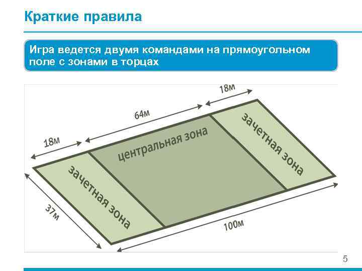Краткие правила Игра ведется двумя командами на прямоугольном поле с зонами в торцах 5