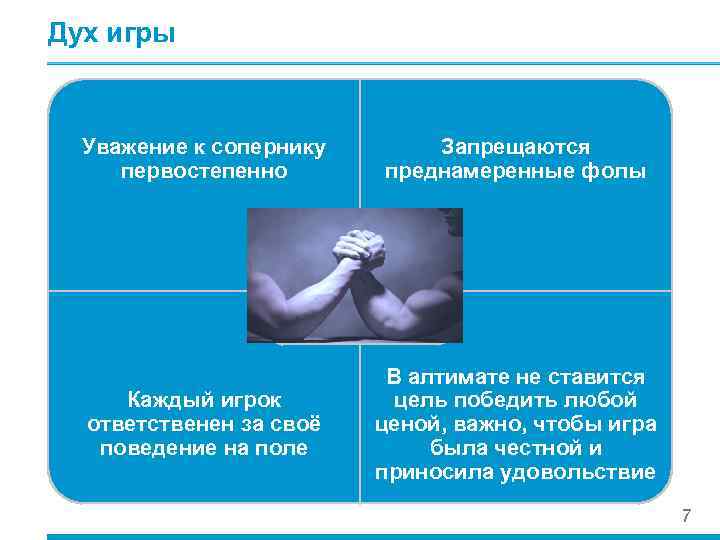 Дух игры Уважение к сопернику первостепенно Запрещаются преднамеренные фолы Каждый игрок ответственен за своё