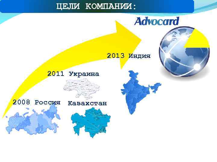 ЦЕЛИ КОМПАНИИ: Цели компании 2013 Индия 2011 Украина 2008 Россия Казахстан 