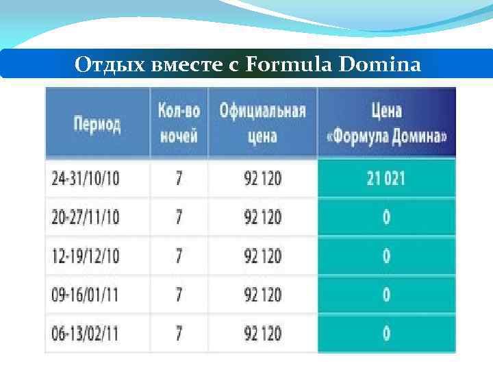 Отдых вместе с Formula Domina 