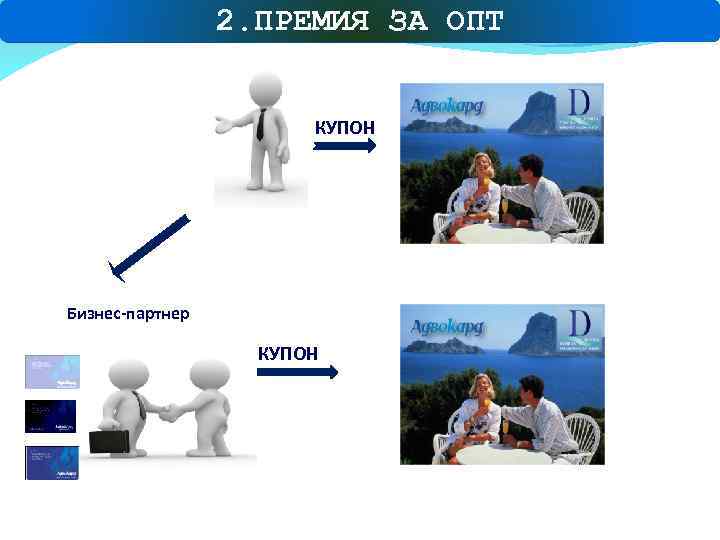 2. ПРЕМИЯ ЗА ОПТ 2. Премия за Опт. КУПОН Бизнес-партнер КУПОН 