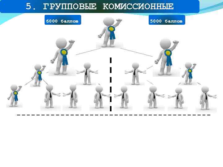 5. ГРУППОВЫЕ КОМИССИОННЫЕ 6000 баллов 5000 баллов 