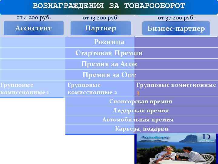 ВОЗНАГРАЖДЕНИЯ ЗА ТОВАРООБОРОТ от 4 200 руб. от 13 200 руб. от 37 200