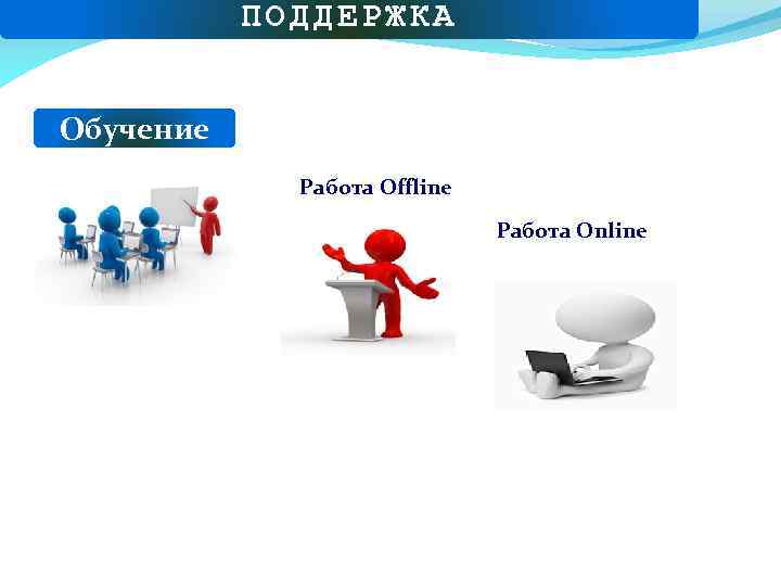 ПОДДЕРЖКА Обучение Работа Offline Работа Online 