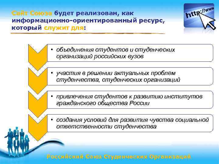 Сайт Союза будет реализован, как информационно-ориентированный ресурс, который служит для: для • объединения студентов