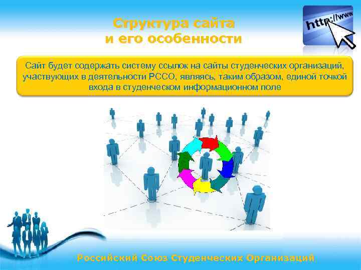 Структура сайта и его особенности Сайт будет содержать систему ссылок на сайты студенческих организаций,