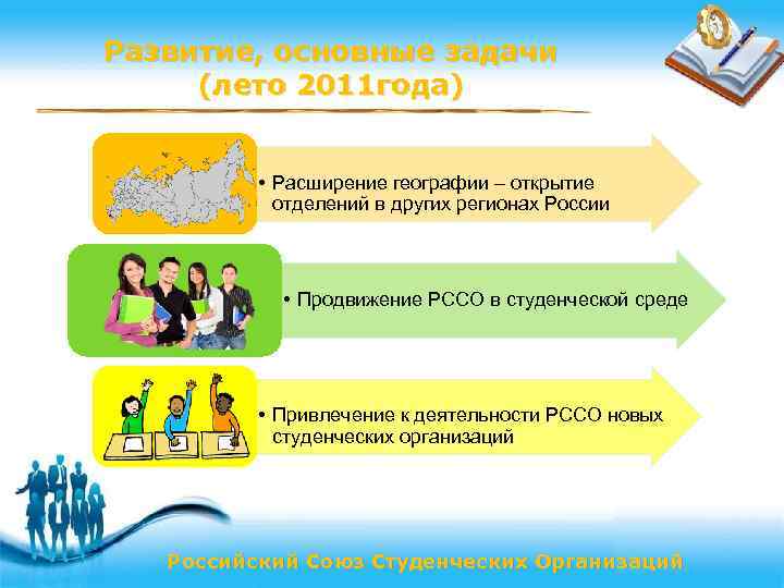 Развитие, основные задачи (лето 2011 года) • Расширение географии – открытие отделений в других