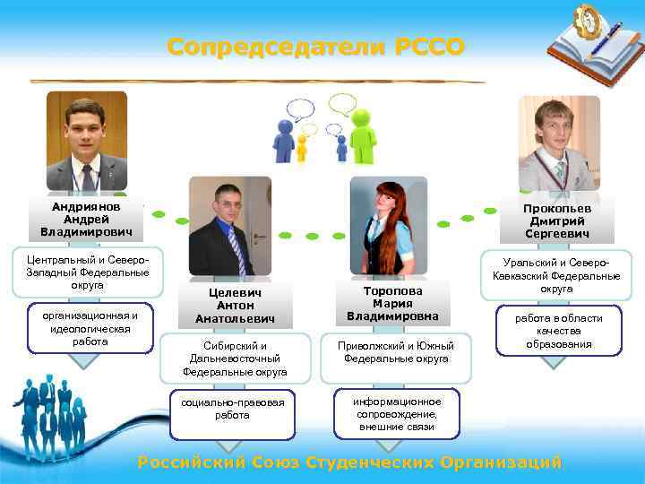 Сопредседатели РССО Андриянов Андрей Владимирович Прокопьев Дмитрий Сергеевич Центральный и Северо. Западный Федеральные округа