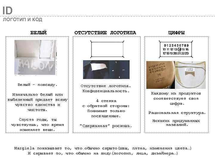 ID ЛОГОТИП И КОД БЕЛЫЙ ОТСУТСТВИЕ ЛОГОТИПА Белый - повсюду. Отсутствие логотипа. Конфиденциальность. Изначально