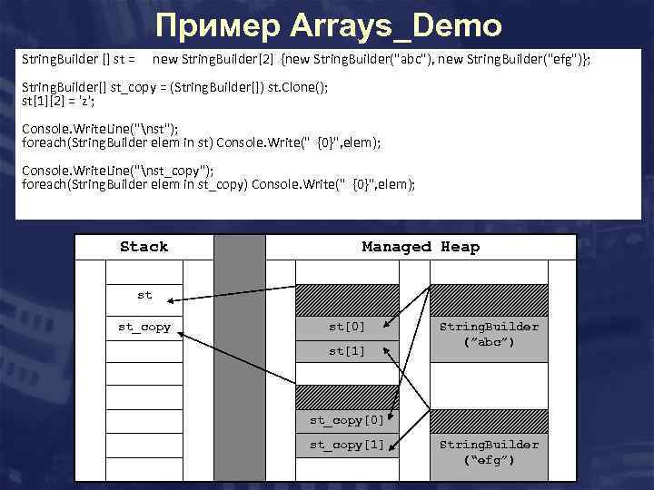 Пример Arrays_Demo String. Builder [] st = new String. Builder[2] {new String. Builder(