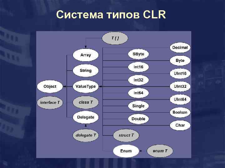 Система типов CLR 