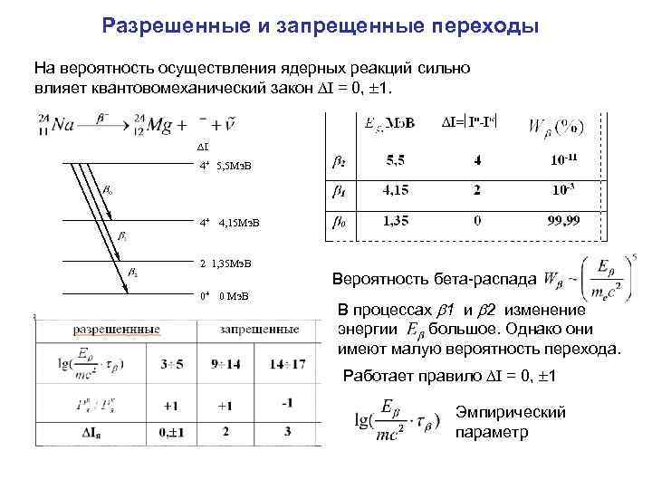 Разрешенные и запрещенные переходы На вероятность осуществления ядерных реакций сильно влияет квантовомеханический закон =