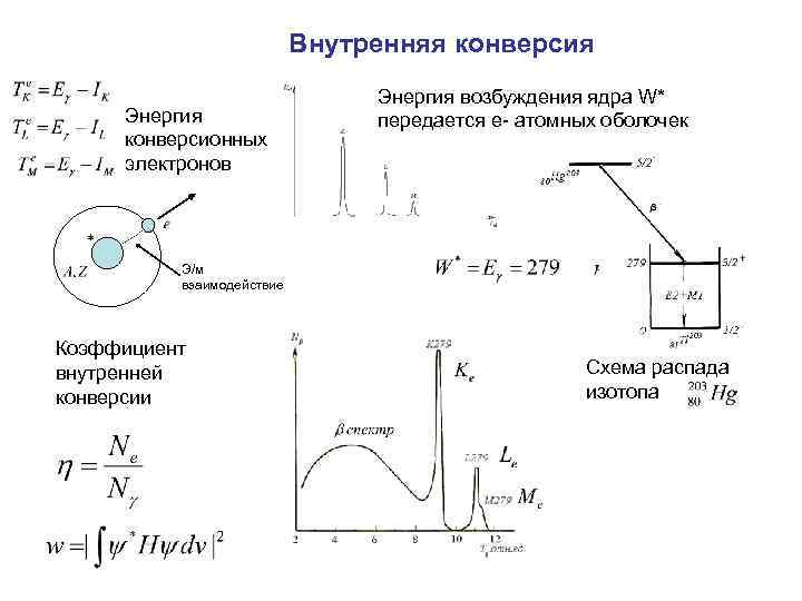 Процесс внутренней конверсии описывается схемой