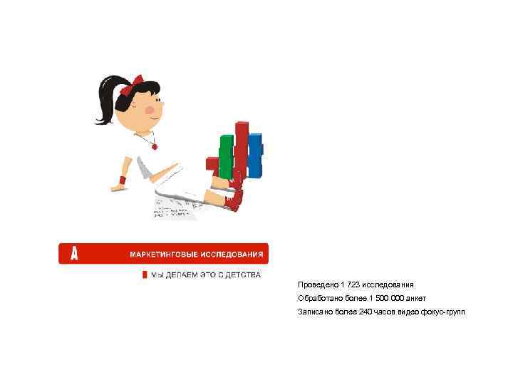 Проведено 1 723 исследования Обработано более 1 500 000 анкет Записано более 240 часов