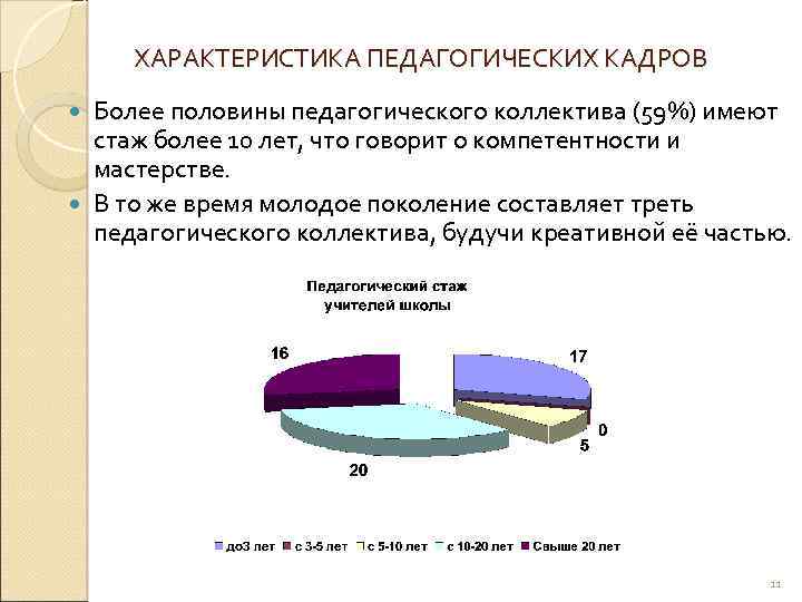 Педагогическая характеристика 10 класса