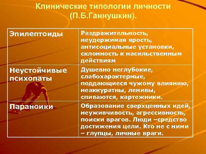 Клинические типологии личности (П. Б. Ганнушкин). Эпилептоиды Раздражительность, неудержимая ярость, антисоциальные установки, склонность к