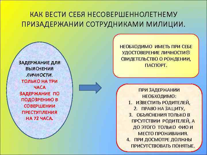 КАК ВЕСТИ СЕБЯ НЕСОВЕРШЕННОЛЕТНЕМУ ПРИЗАДЕРЖАНИИ СОТРУДНИКАМИ МИЛИЦИИ. ЗАДЕРЖАНИЕ ДЛЯ ВЫЯСНЕНИЯ ЛИЧНОСТИ. ТОЛЬКО НА ТРИ