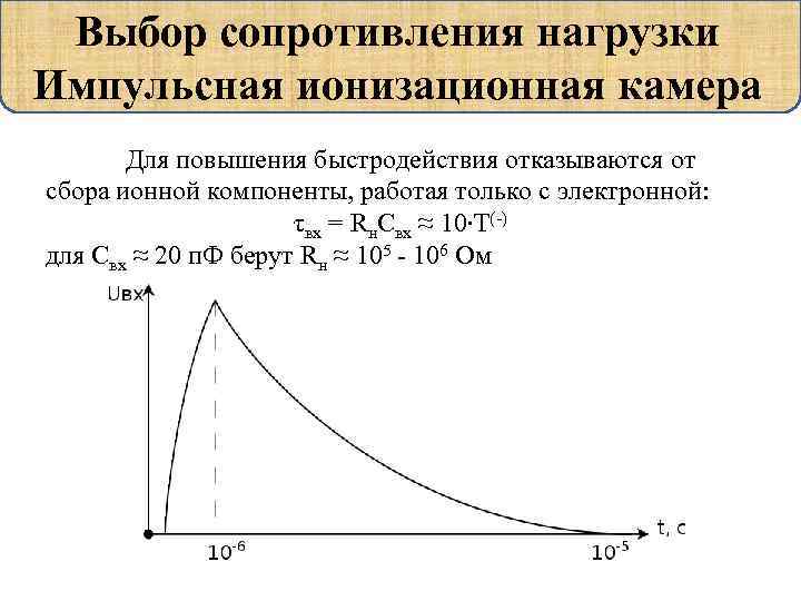 Выбор сопротивления нагрузки Импульсная ионизационная камера Для повышения быстродействия отказываются от сбора ионной компоненты,