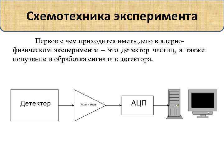 Схемотехника эксперимента Первое с чем приходится иметь дело в ядернофизическом эксперименте – это детектор