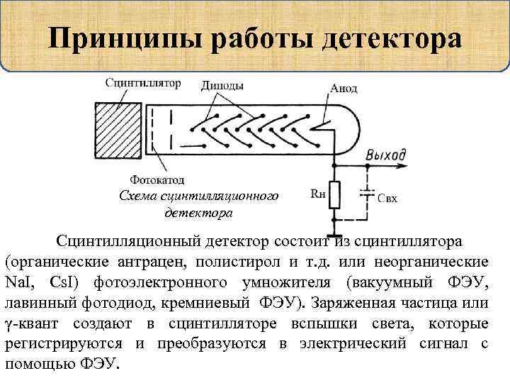 Сцинтилляционный метод схема