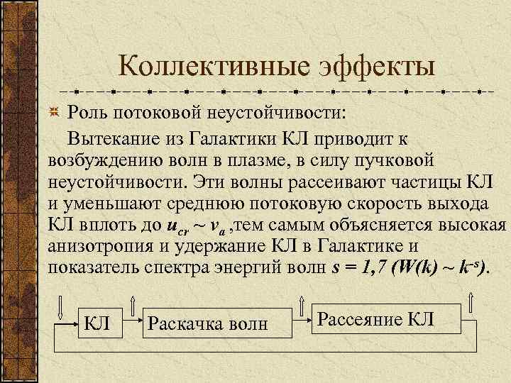 Коллективные эффекты Роль потоковой неустойчивости: Вытекание из Галактики КЛ приводит к возбуждению волн в