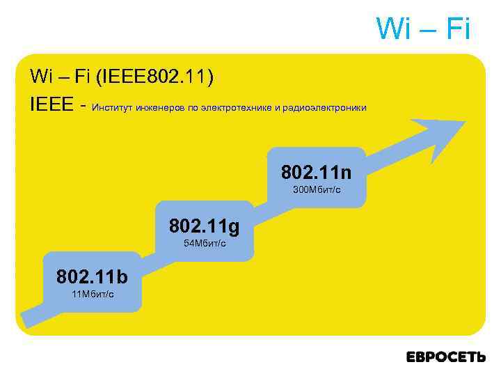 Wi – Fi (IEEE 802. 11) IEEE - Институт инженеров по электротехнике и радиоэлектроники