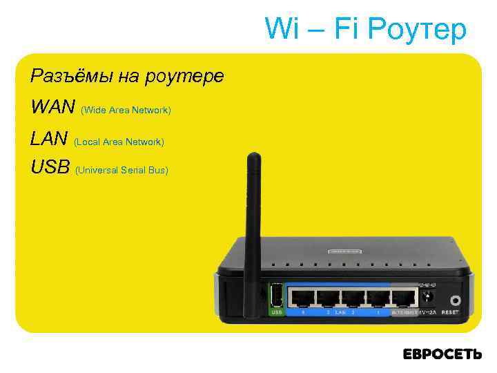 Wi – Fi Роутер Разъёмы на роутере WAN (Wide Area Network) LAN (Local Area