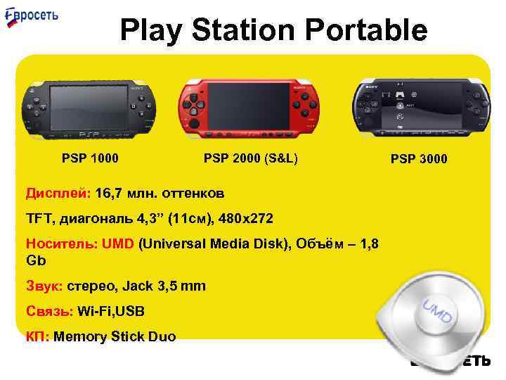 Play Station Portable PSP 1000 PSP 2000 (S&L) Дисплей: 16, 7 млн. оттенков TFT,