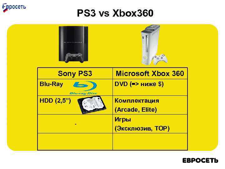 PS 3 vs Xbox 360 Sony PS 3 Microsoft Xbox 360 Blu-Ray DVD (=>