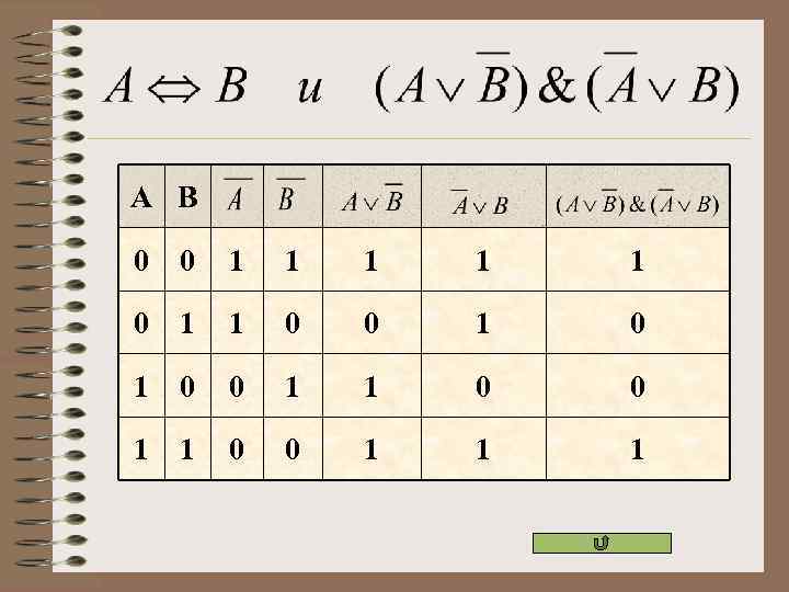 A B 0 0 1 1 1 0 0 1 0 0 1 1