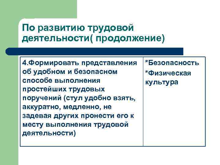 По развитию трудовой деятельности( продолжение) 4. Формировать представления об удобном и безопасном способе выполнения