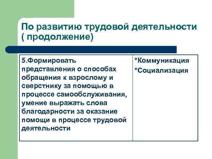По развитию трудовой деятельности ( продолжение) 5. Формировать представления о способах обращения к взрослому