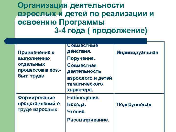 Организация деятельности взрослых и детей по реализации и освоению Программы 3 -4 года (