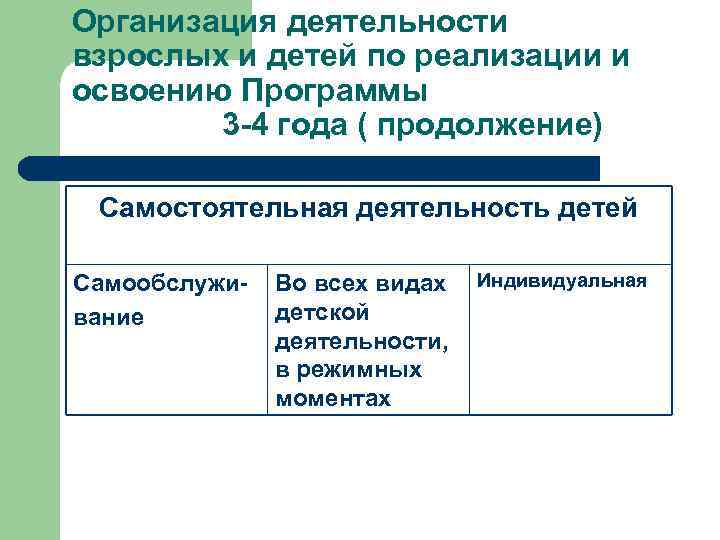 Организация деятельности взрослых и детей по реализации и освоению Программы 3 -4 года (