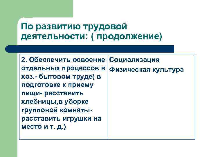 По развитию трудовой деятельности: ( продолжение) 2. Обеспечить освоение Социализация отдельных процессов в Физическая