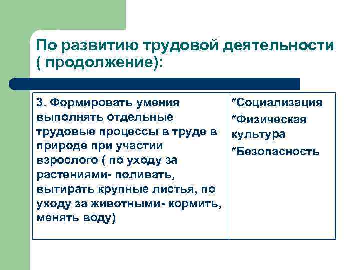 По развитию трудовой деятельности ( продолжение): 3. Формировать умения выполнять отдельные трудовые процессы в