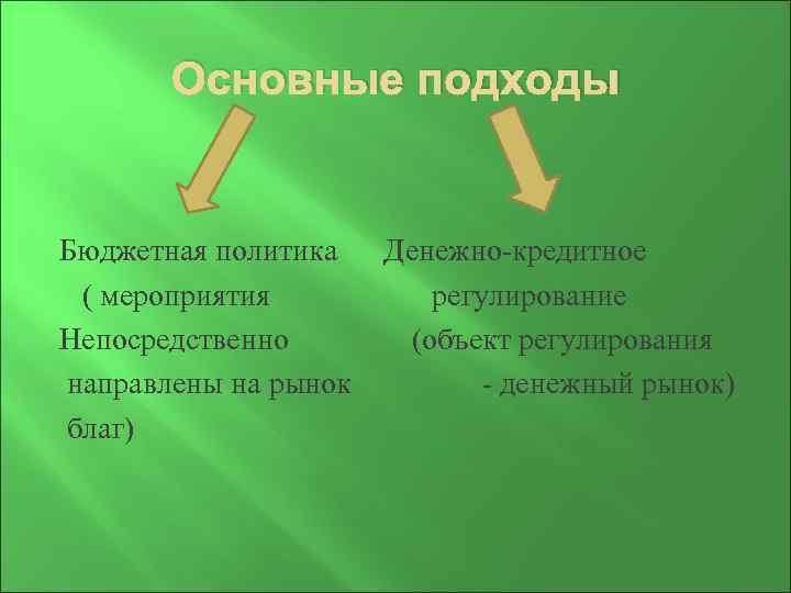 Основные подходы Бюджетная политика ( мероприятия Непосредственно направлены на рынок благ) Денежно кредитное регулирование