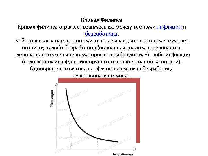 Модель филипса. Кривая Филипса показывает соотношение между годовыми темпами роста. Кривая Филлипса кривая Энгеля. Кривая Филипса отражает взаимосвязь.