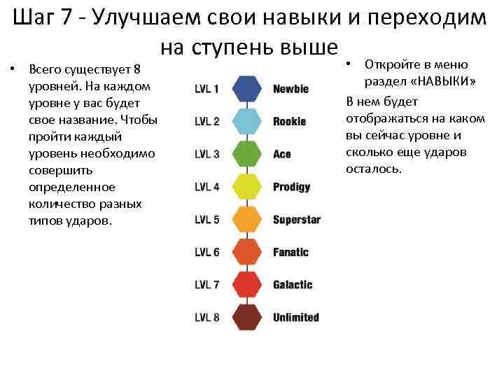 Шаг 7 - Улучшаем свои навыки и переходим на ступень выше • Всего существует