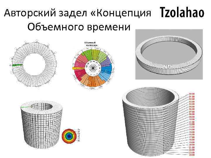 Авторский задел «Концепция Объемного времени 