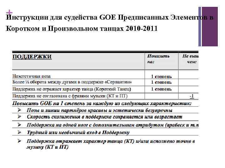 + Инструкции для судейства GOE Предписанных Элементов в Коротком и Произвольном танцах 2010 -2011