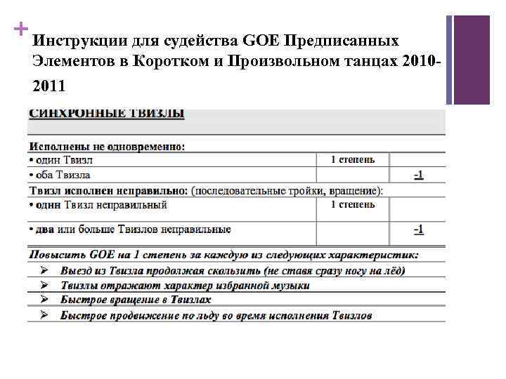 + Инструкции для судейства GOE Предписанных Элементов в Коротком и Произвольном танцах 20102011 