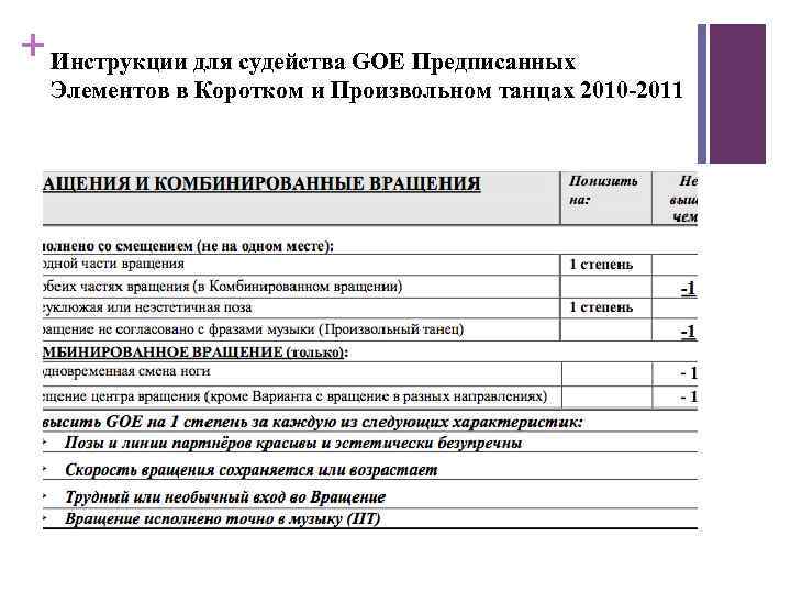 + Инструкции для судейства GOE Предписанных Элементов в Коротком и Произвольном танцах 2010 -2011