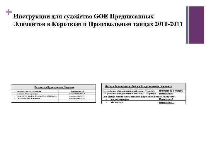 + Инструкции для судейства GOE Предписанных Элементов в Коротком и Произвольном танцах 2010 -2011