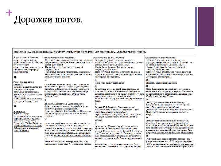 + Дорожки шагов. 